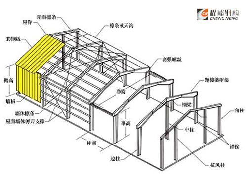 鋼結構廠房分解圖；輕鋼結構效果圖
